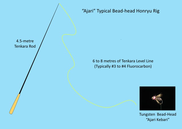 Tenkara Level Line Length: A Hassle-Free Guide to Getting it Right