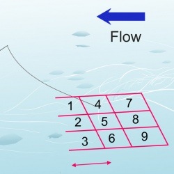 Manipulating your chances of success